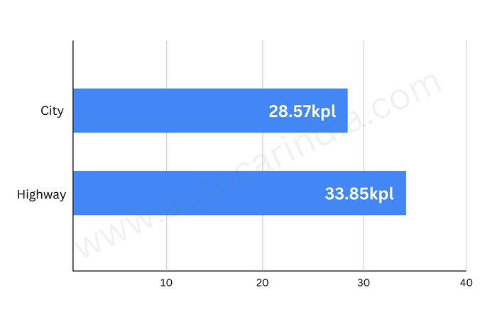 Triumph Thruxton 400 fuel economy tested, explained